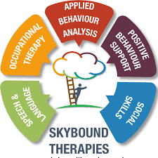 Picture of Skybound Therapies